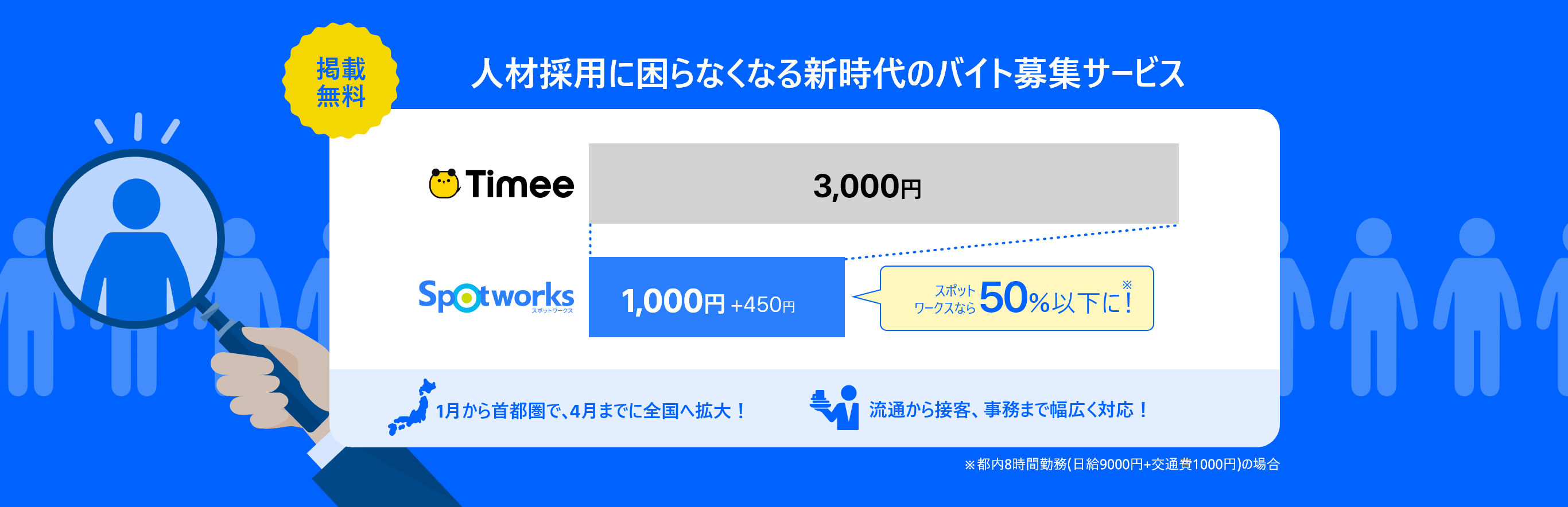 掲載無料　人材採用に困らなくなる新時代のバイト募集サービス　スポットワークスなら50%以下に！　1月から首都圏で、4月までに全国へ拡大！　流通から接客、事務まで幅広く対応！